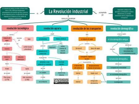 Imperialismo Objetivos de la Clase: Conocer, comprender e identificar las causas y/o antecedentes del Imperialismo de fines del siglo XIX y comienzos.