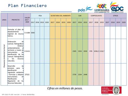 Plan Financiero Cifras en millones de pesos. LINEA PROYECTO