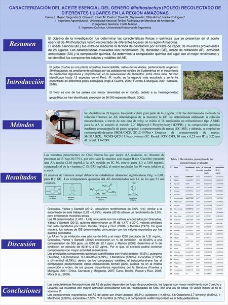 Resumen Introducción Métodos Resultados Discusión Conclusiones