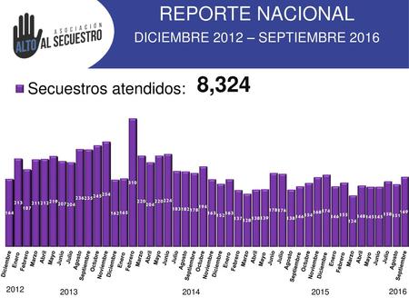 DICIEMBRE 2012 – SEPTIEMBRE 2016