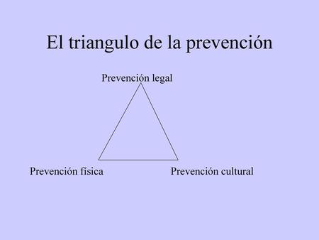 El triangulo de la prevención