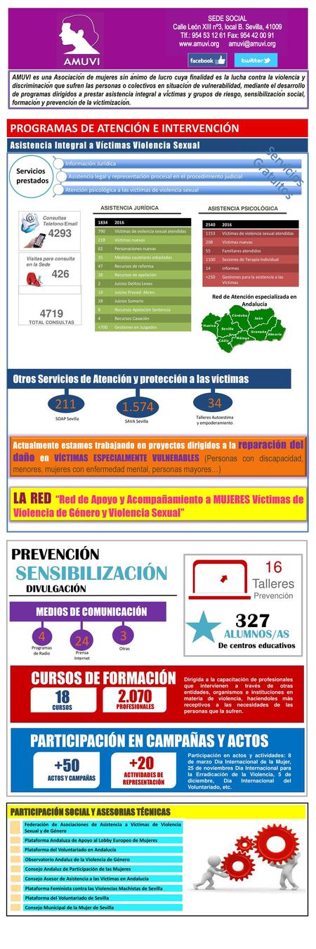 Red de Atención especializada en Andalucía