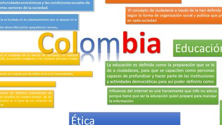 Cultura La cultura colombiana es el resultado de la mezcla de europeos, en especial aquellos llegados de España, los pueblos indígenas y los esclavos africanos.