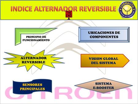 INDICE ALTERNADOR REVERSIBLE