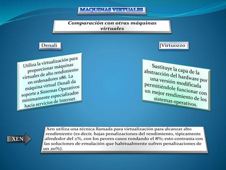 Comparación con otras máquinas virtuales