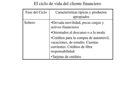 El ciclo de vida del cliente financiero