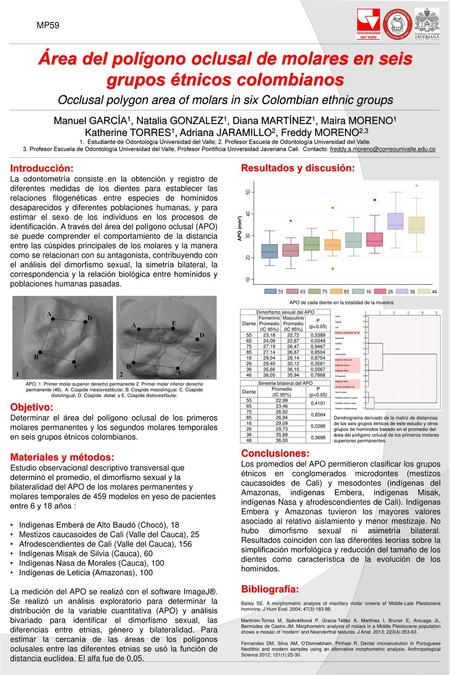 MP59 Área del polígono oclusal de molares en seis grupos étnicos colombianos Occlusal polygon area of molars in six Colombian ethnic groups Manuel GARCÍA1,