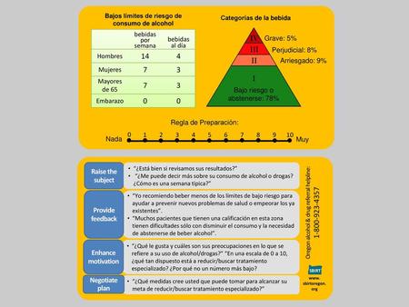 Bajos límites de riesgo de consumo de alcohol Categorías de la bebida