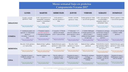 Menú semanal bajo en proteína
