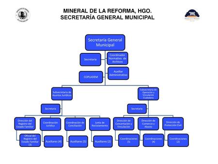 MINERAL DE LA REFORMA, HGO. SECRETARÍA GENERAL MUNICIPAL