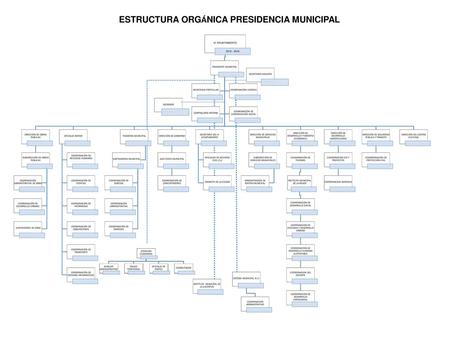 ESTRUCTURA ORGÁNICA PRESIDENCIA MUNICIPAL