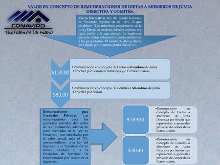 Marco Normativo: Ley del Fondo Nacional de Vivienda Popular en su Art