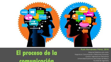 El proceso de la comunicación