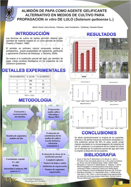 DETALLES EXPERIMENTALES