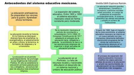 Antecedentes del sistema educativo mexicano.