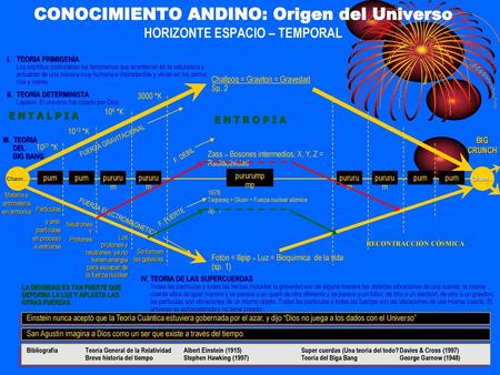 CONOCIMIENTO ANDINO: Origen del Universo HORIZONTE ESPACIO – TEMPORAL