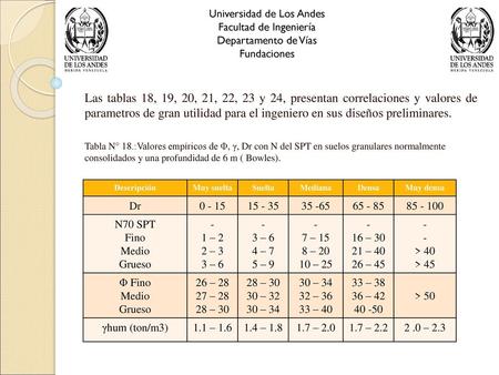 Universidad de Los Andes