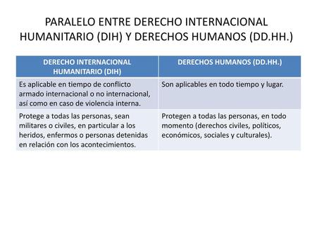 DERECHO INTERNACIONAL HUMANITARIO (DIH) DERECHOS HUMANOS (DD.HH.)
