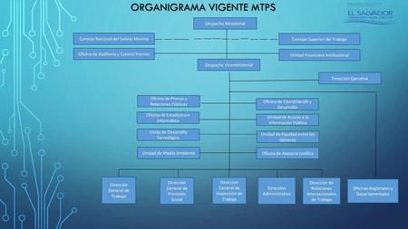 Organigrama vigente MTPS