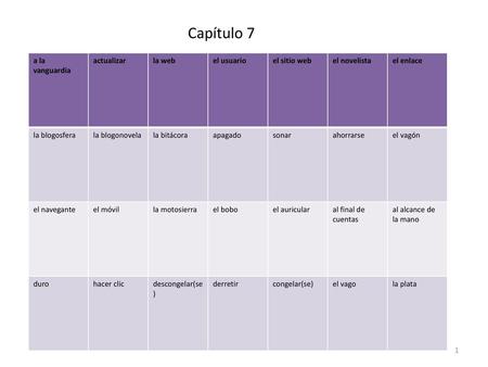 Capítulo 7 a la vanguardia actualizar la web el usuario el sitio web