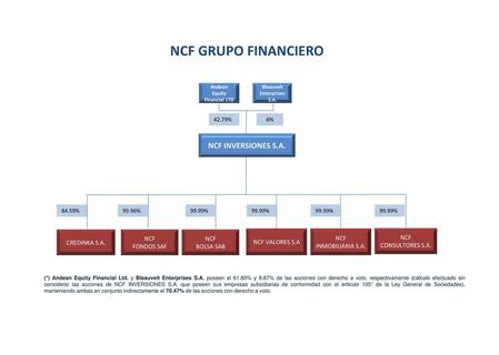 Andean Equity Financial LTD Bleauvelt Enterprises S.A.
