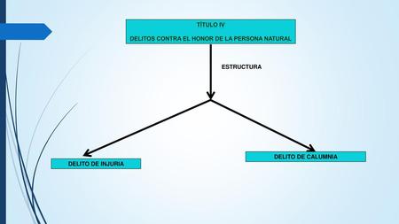 Delitos contra EL HONOR DE LA PERSONA NATURAL