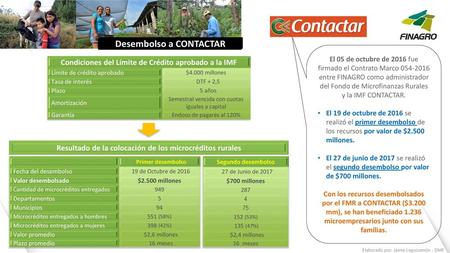 Desembolso a CONTACTAR