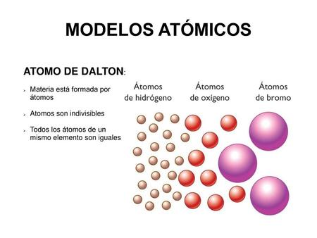 MODELOS ATÓMICOS ATOMO DE DALTON: Materia está formada por átomos