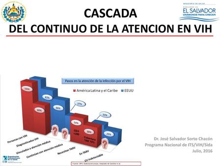 CASCADA DEL CONTINUO DE LA ATENCION EN VIH