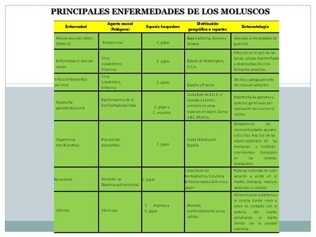 PRINCIPALES ENFERMEDADES DE LOS MOLUSCOS.