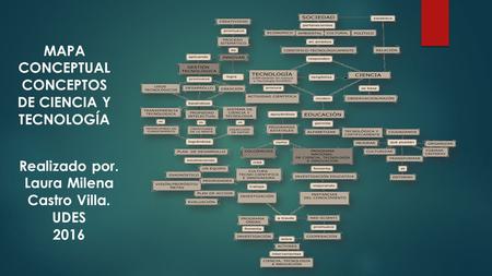 MAPA CONCEPTUAL CONCEPTOS DE CIENCIA Y TECNOLOGÍA Realizado por. Laura Milena Castro Villa. UDES 2016.