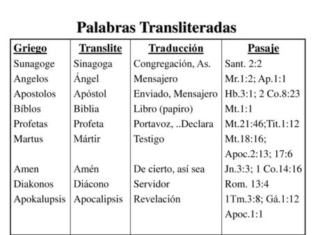 Palabras Transliteradas