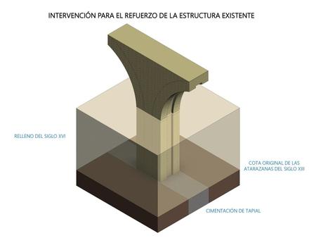 INTERVENCIÓN PARA EL REFUERZO DE LA ESTRUCTURA EXISTENTE