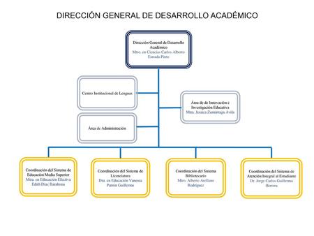 DIRECCIÓN GENERAL DE DESARROLLO ACADÉMICO