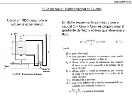 Darcy en 1850 desarrollo el siguiente experimento