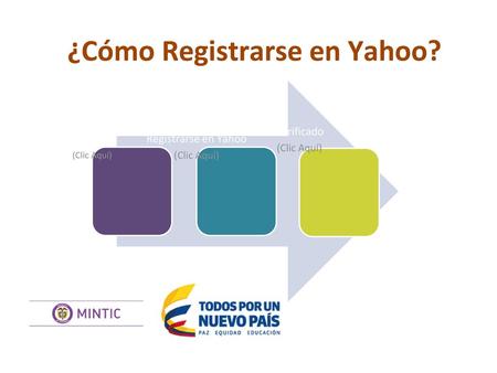 ¿Cómo Registrarse en Yahoo?