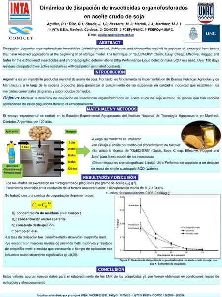 Dinámica de disipación de insecticidas organofosforados