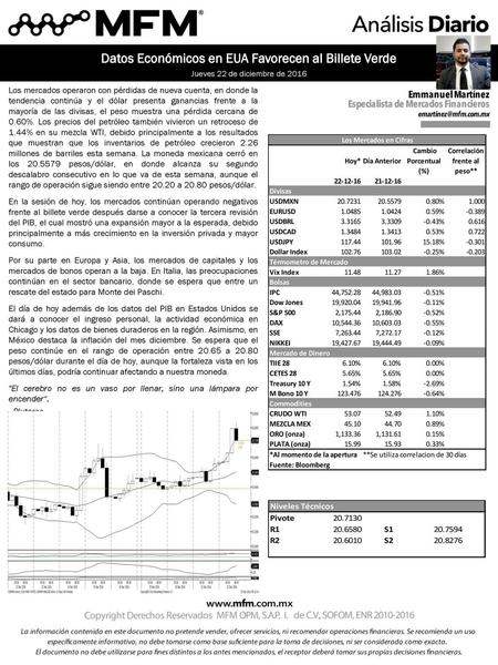 Datos Económicos en EUA Favorecen al Billete Verde