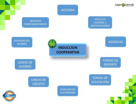 INDUCCION COOPERATIVA