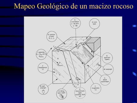 Mapeo Geológico de un macizo rocoso