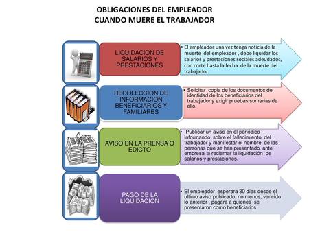 OBLIGACIONES DEL EMPLEADOR CUANDO MUERE EL TRABAJADOR