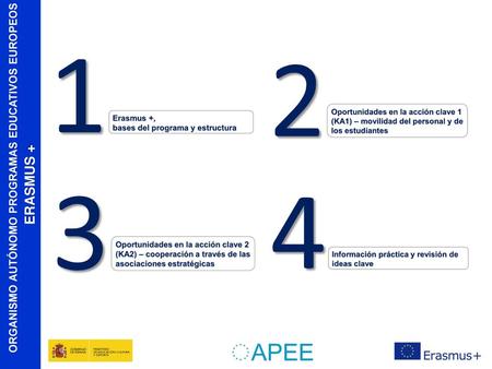 3 Oportunidades en la acción clave 2 (KA2). 3 Oportunidades en la acción clave 2 (KA2)