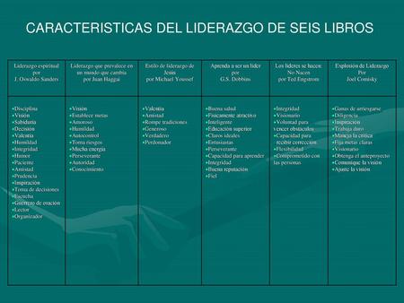 CARACTERISTICAS DEL LIDERAZGO DE SEIS LIBROS