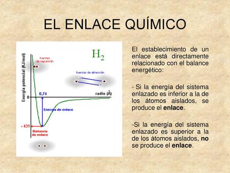EL ENLACE QUÍMICO El establecimiento de un enlace está directamente relacionado con el balance energético: Si la energía del sistema enlazado es inferior.