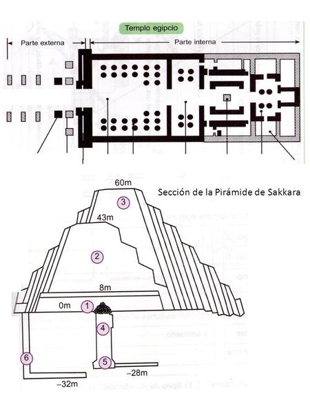 Sección de la Pirámide de Sakkara.