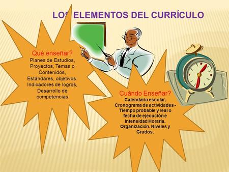 LOS ELEMENTOS DEL CURRÍCULO Qué enseñar? Planes de Estudios, Proyectos, Temas o Contenidos, Estándares, objetivos. Indicadores de logros, Desarrollo de.