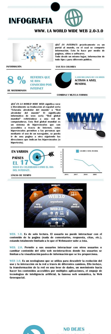 que es la WWW. LA WORLD WIDE WEB