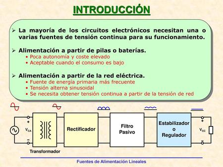 INTRODUCCIÓN La mayoría de los circuitos electrónicos necesitan una o varias fuentes de tensión continua para su funcionamiento. Alimentación a partir.