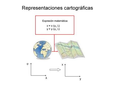 Representaciones cartográficas