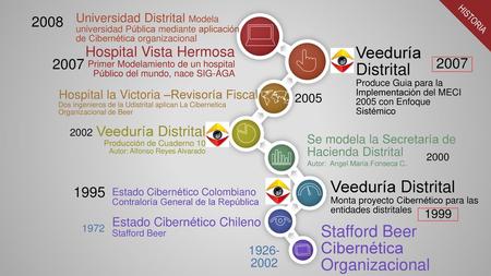 Cibernética Organizacional